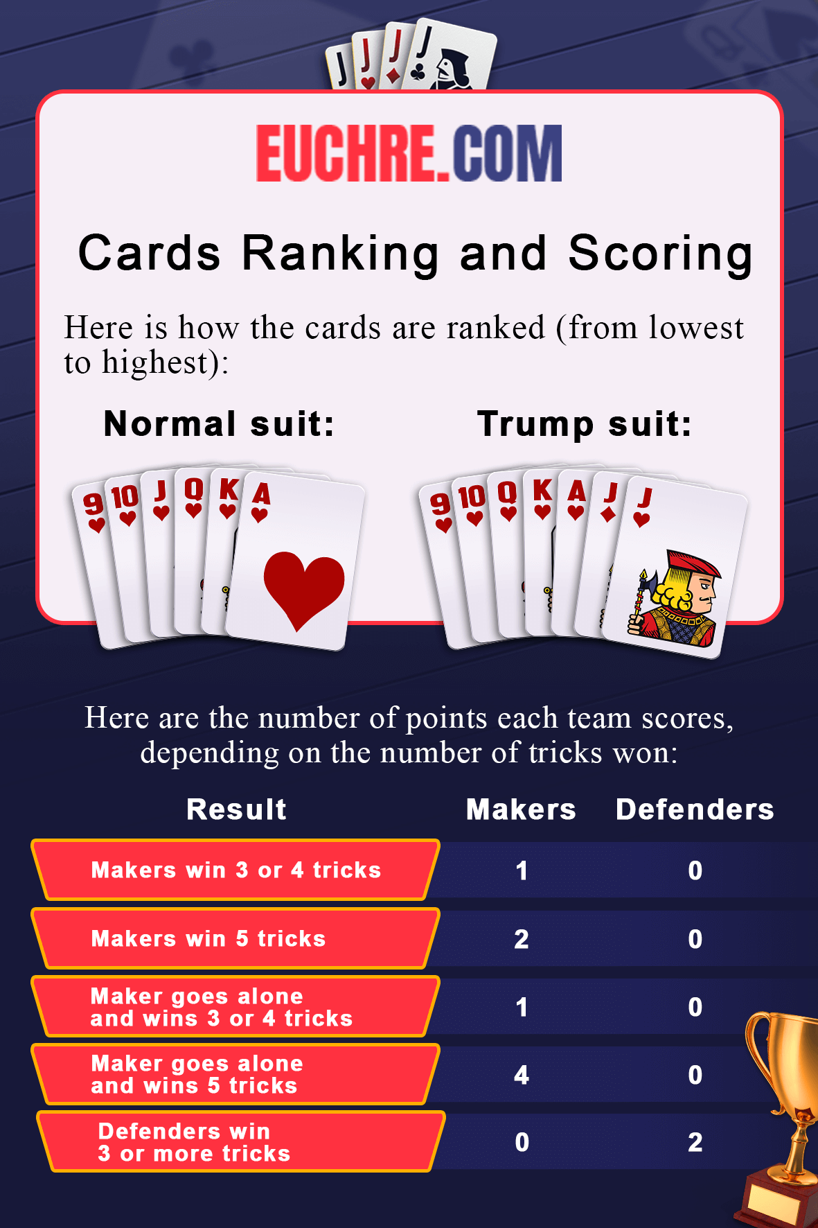 Euchre Card Game Rules Euchre